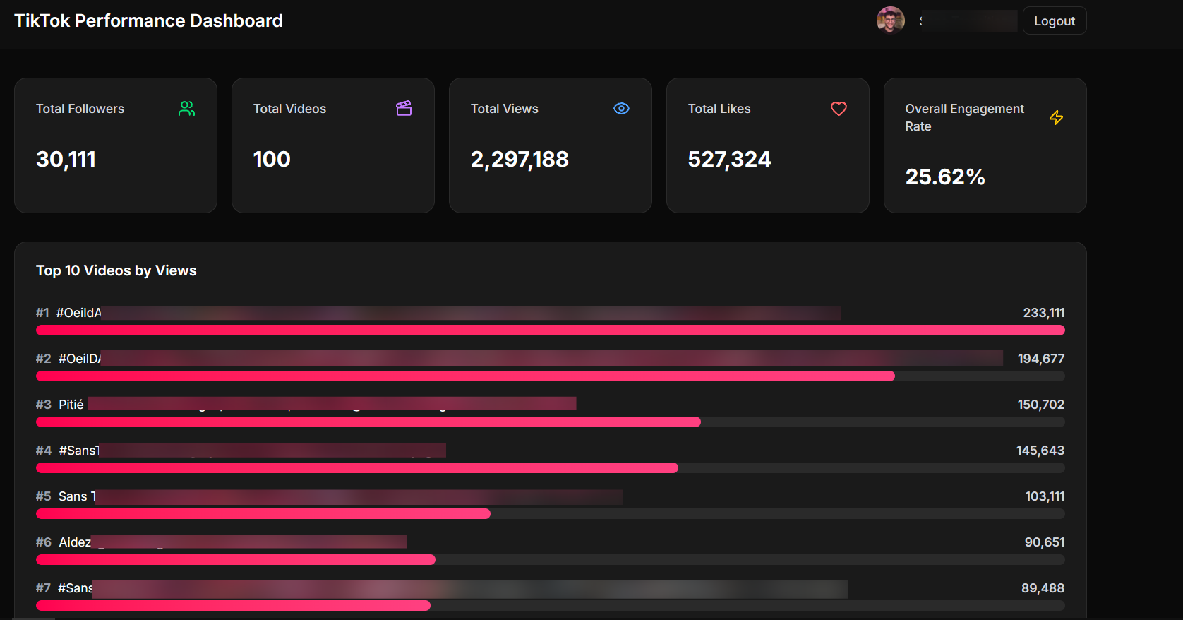 Tiktok Stats Viewer